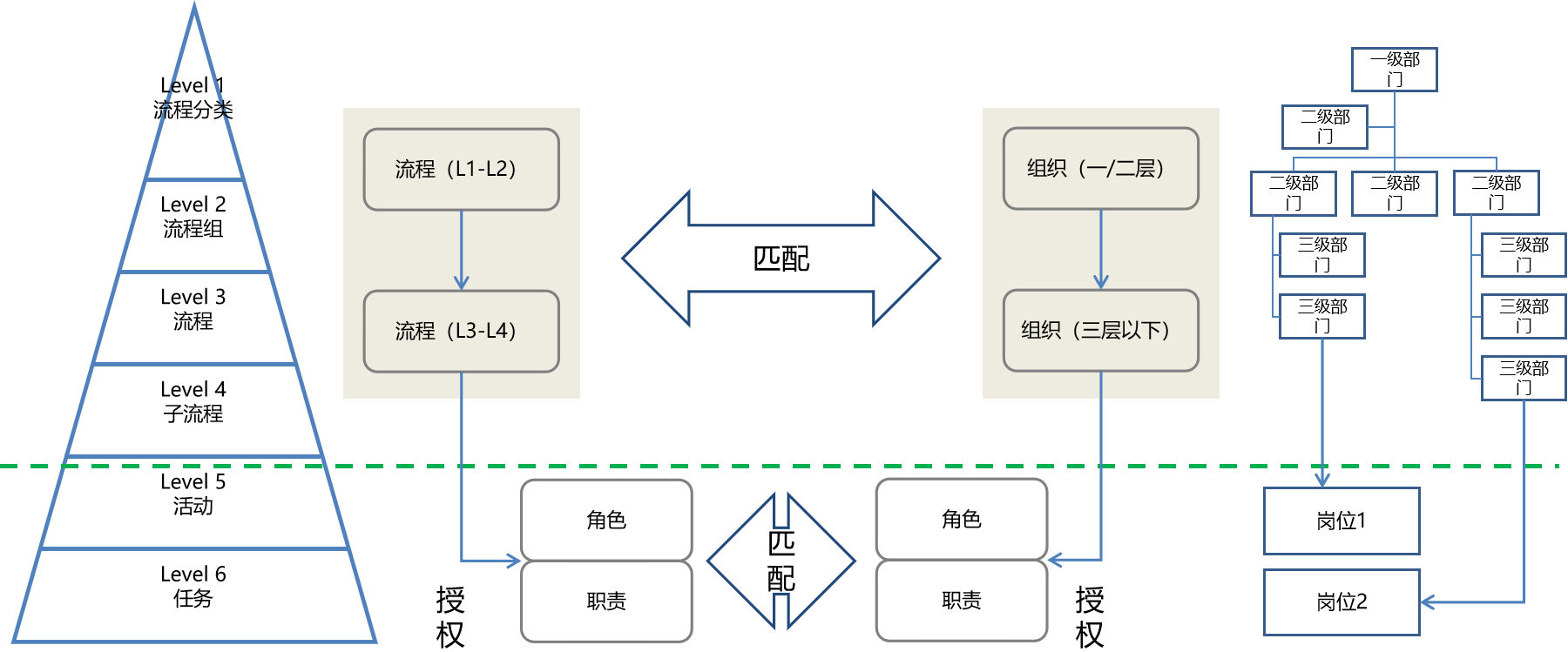 組織發(fā)展-方法與技術(shù)1.png 組織發(fā)展-方法與技術(shù)1.png