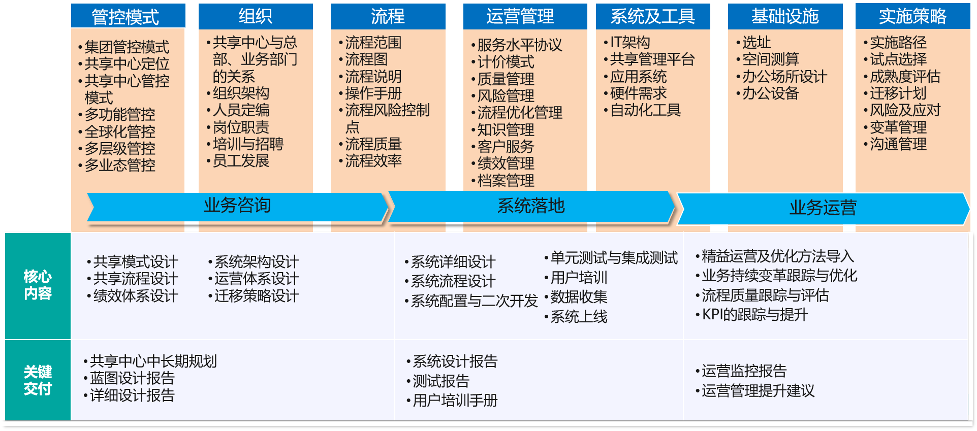 財(cái)務(wù)共享1.png 財(cái)務(wù)共享1.png