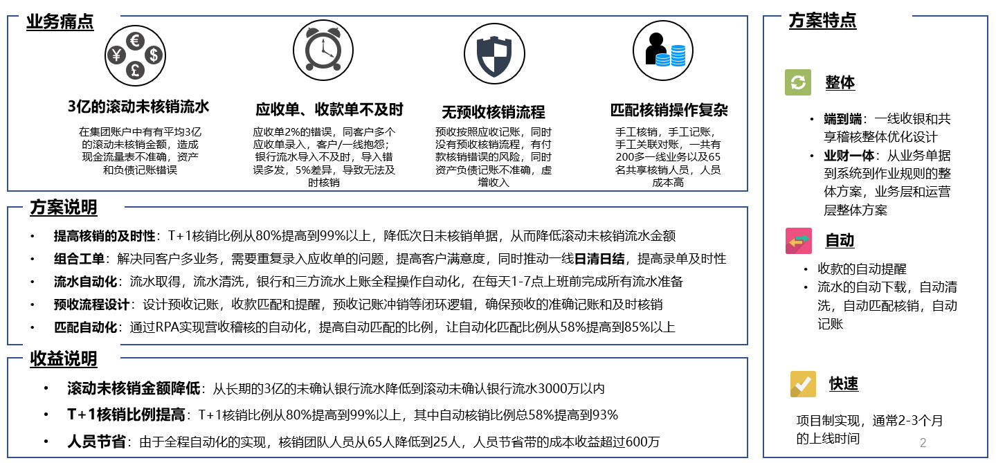 財(cái)務(wù)共享-案例.png 財(cái)務(wù)共享-案例.png